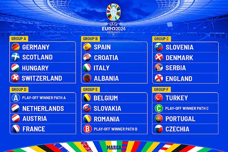 euro co bao nhieu doi